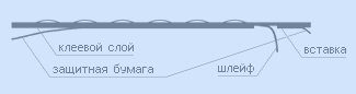 Установка