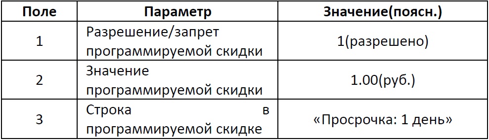 Регистрация продажи с запрограммированным значением скидки Штрих-М-ФР-К при работе с ШТРИХ-MobilePAY (таблица)