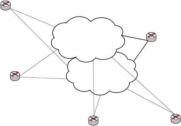 Схема резервирования инфраструктуры VPN