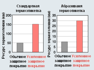 Ресурс термоголовки.PNG