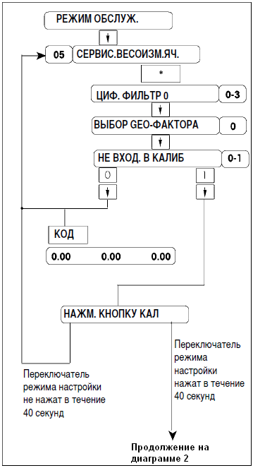 Калибровка