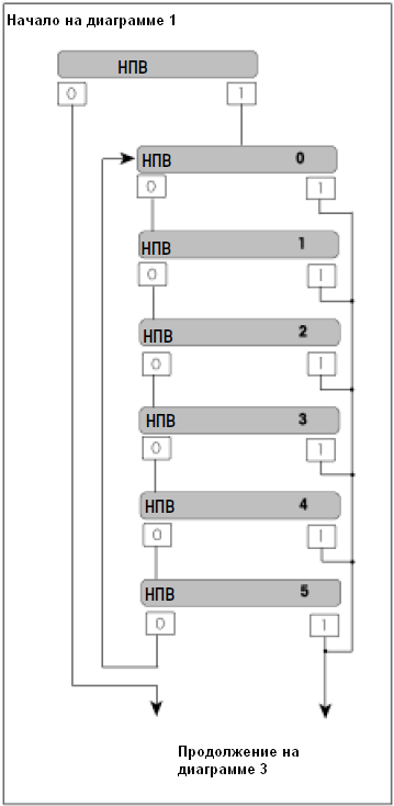 Инструкция по калибровка весов mettler toledo tiger