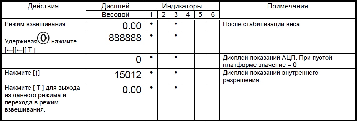 Калибровка Калибровка