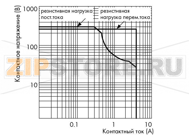 Релейный модуль; Номинальное входное напряжение: 24 В перем.тока; 2 размыкающих и 2 замыкающих контакта; Предельный длительный ток: 4 А; для ламповых нагрузок; Красный индикатор состояния; Ширина модуля: 18 мм; 2,50 mm; серые Wago 789-536 