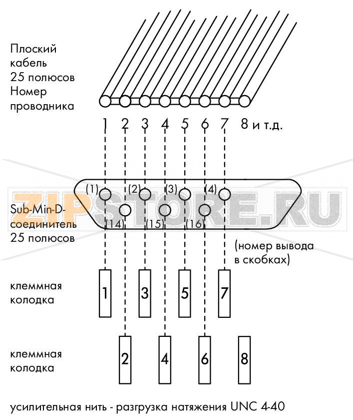 Интерфейсный модуль; с выводом под пайку; Розетка; 37-пол.; для ответных соединителей с врезными контактами; Вертикальный монтаж; Клеммы для печатных плат, двухрядные; в монтажном держателе; 2,50 mm Wago 289-553 