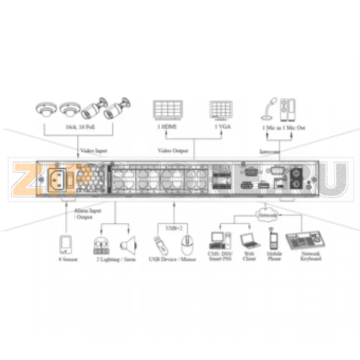 IP-видеорегистратор Dahua DHI-NVR5216-16P-4KS2 
