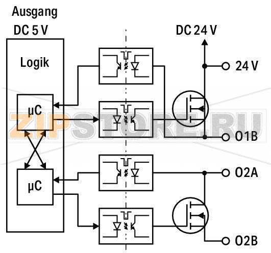 Отказоустойчивый 4/2-канальный дискретный вход/выход; тока; 10 A; PROFIsafe V2.0 iPar; желтые Wago 750-666/000-003 