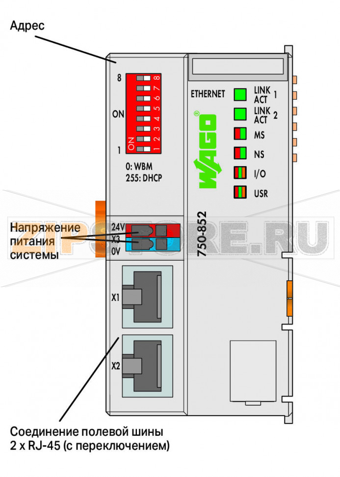 Контроллер ETHERNET; 3-е поколение; ECO; светло-серые Wago 750-852 
