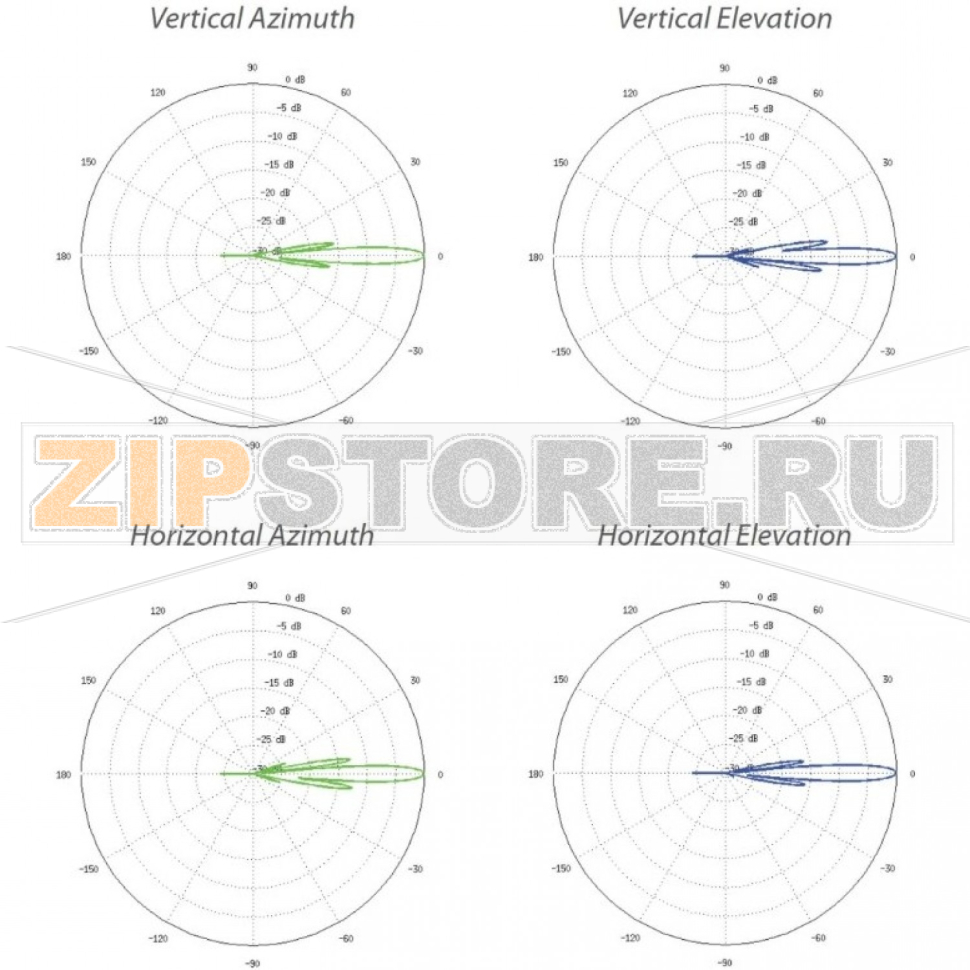 Антенна 5.1-5.8 ГГц Ubiquiti RD-5G31-AC 