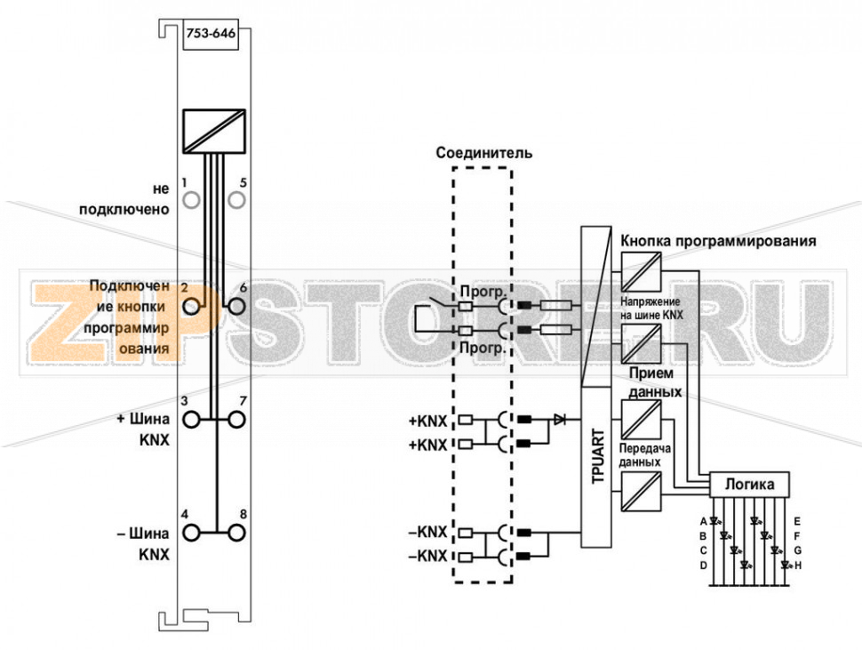 Интерфейс KNX/EIB/TP1; светло-серые Wago 753-646 