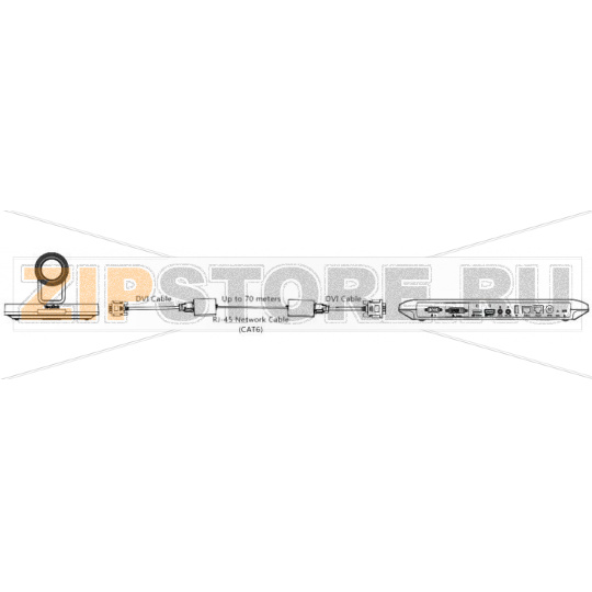 удлинитель DVI-D, интерфейс: RJ-45, предназначенный для увеличения расстояния между кодеком ВКС и камерой, обеспечивает передачу видеосигнала по витой паре на расстояние до 70 метров 