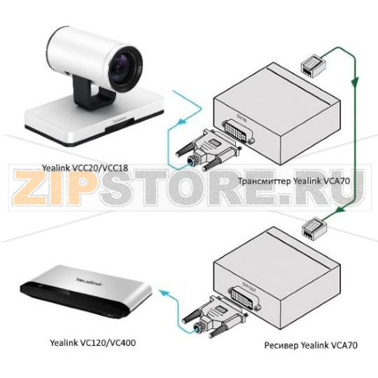 удлинитель DVI-D, интерфейс: RJ-45, предназначенный для увеличения расстояния между кодеком ВКС и камерой, обеспечивает передачу видеосигнала по витой паре на расстояние до 70 метров 