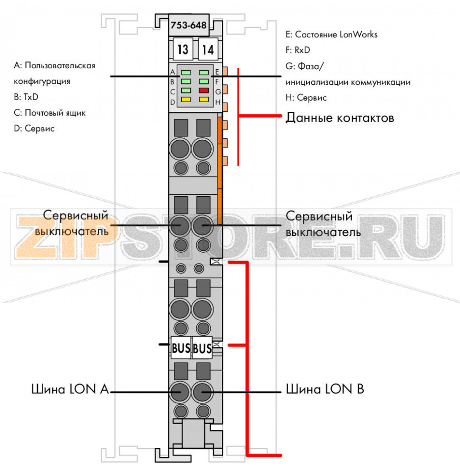 Интерфейс LON® FTT; - Wago 753-648 