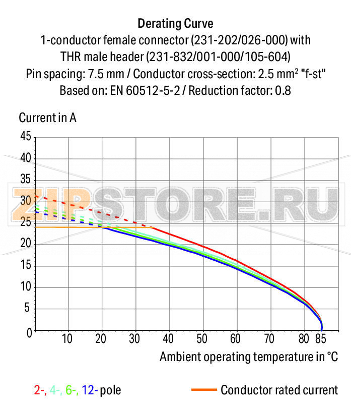 MCS MIDI Classic Вилка под пайку THR; 1.0 x 1.0 mm solder pin; прямые; Шаг контактов 7,5 мм; 6-пол.; черные Wago 231-236/001-000/105-604 Вилки для пайки оплавлением припоя для поверхностного монтажаДоступны в ленте на бобине для автоматической сборкиТакже доступны в оптовой упаковке для ручной сборки.Вилки могут монтироваться горизонтально или вертикальноВозможны варианты кодировки...