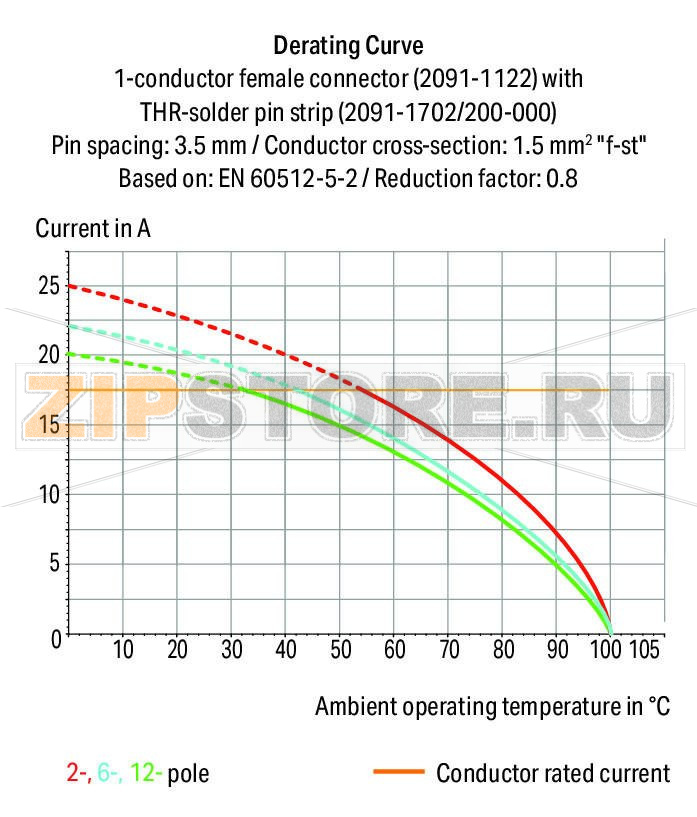 Solder pin strip; 1.0 mm O solder pin; straight; Pin spacing 3.5 mm; 3-pole; black Wago 2091-1703/200-000 Lotstiftleisten mit geraden und abgewinkelten Lotstiften fur rechtwinklige und parallele Steckrichtung zur LeiterplattePolverlustfreies Aneinanderreihen von mehreren Federleisten in einer Lotstiftleiste zur Trennung von Funktionen moglich...