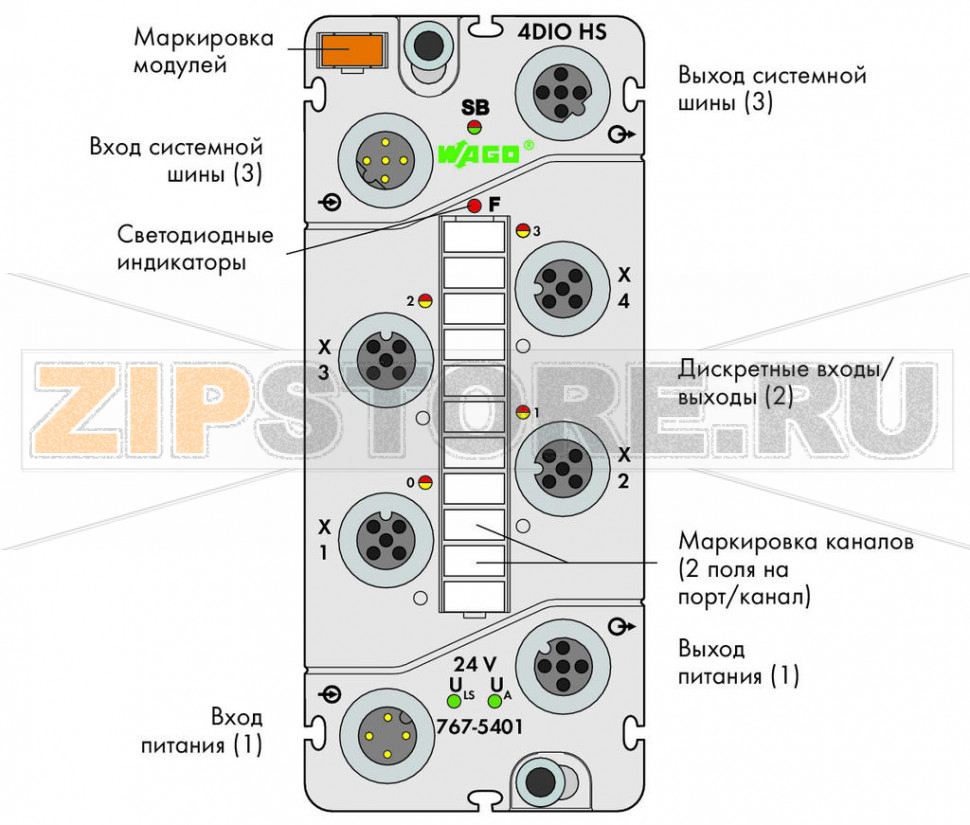 767 Series  I/O System 4-канальный дискретный вход/выход; тока; 0,2 A; Высокоскоростные; 4 x M12; - Wago 767-5401 Краткое описание:Этот модуль дискретного ввода-вывода принимает/отправляет двоичные сигналы от датчиков и бесконтактных переключателей с малым временем отклика. Модуль 767-5401 оснащен высокоскоростными вводами-выводами, что делает его идеальным выбором для использованиям в высокоскоростных шинных системах на базе ETHERNET (напр., sercos).Особенности:? 4 дискретных ввода-вывода, 24 В пост.тока / 0,2 A, вкл. функцию счетчикаПолное время цикла реакции системы (аппаратная часть) макс. 3 мксДоступна диагностика (поканально/помодульно)С возможностью параметризации (режим работы, счетчик, фильтр, инверсия, стратегия подстановки значения, подстановочное значение, ручной режим, интерактивное моделирование и диагностика)Комплектация:1 маркер WMB, оранжевый1 маркировочная полоса2 защитные крышки M12...