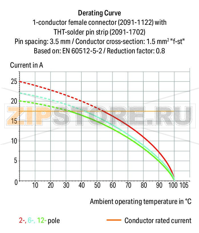 Solder pin strip; 1.0 mm O solder pin; straight; Pin spacing 3.5 mm; 7-pole; black Wago 2091-1707 Lotstiftleisten mit geraden und abgewinkelten Lotstiften fur rechtwinklige und parallele Steckrichtung zur LeiterplattePolverlustfreies Aneinanderreihen von mehreren Federleisten in einer Lotstiftleiste zur Trennung von Funktionen moglich...