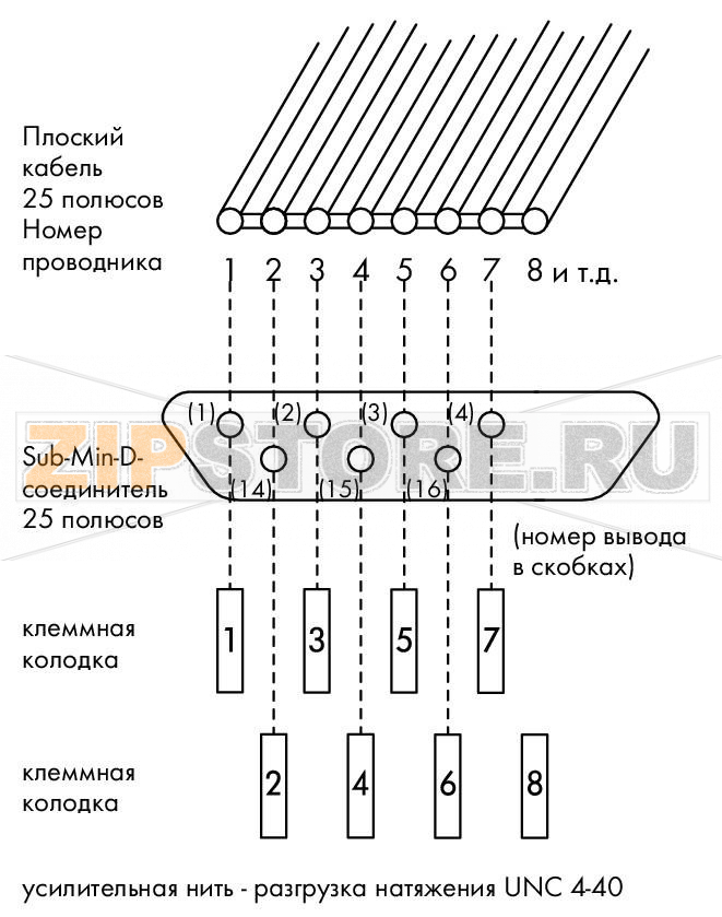 Интерфейсный модуль; с выводом под пайку; Розетка; 50-пол.; для ответных соединителей с врезными контактами; Вертикальный монтаж; Клеммы для печатных плат, двухрядные; с опорными ножками; 2,50 mm Wago 289-454 