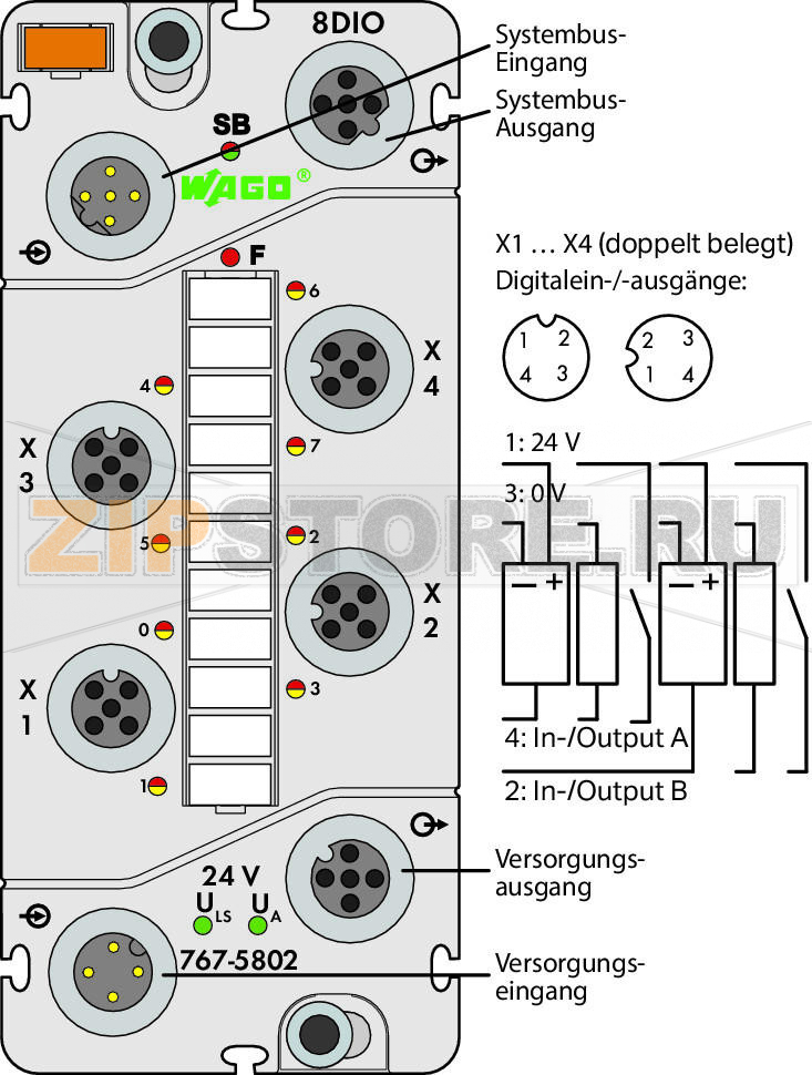 767 Series  I/O System 8-канальный дискретный вход/выход; тока; 0,5 А; 4 x M12, два выхода на соединитель; - Wago 767-5802 Краткое описание:этот модуль дискретного ввода-вывода принимает двоичные сигналы от переключателей, датчиков и бесконтактных переключателей (BERO)*. Модуль также управляет такими исполнительными механизмами, как электромагнитные клапаны, контакторы постоянного тока, индикаторы.* Не относится к 767-5802/000-800Особенности:? - 8 дискретных вводов-выводов, 24 В пост.тока / 0,5 АВвод-вывод, с возможностью параметризации (поканально)Доступна диагностика (поканально/помодульно)С возможностью параметризации (режим работы, включая счетчик, фильтр, инверсию, стратегию подстановки значения, подстановочное значение, ручной режим, интерактивное моделирование и диагностику).Комплектация:1 маркер WMB, оранжевый1 маркировочная полоса2 защитные крышки M12...