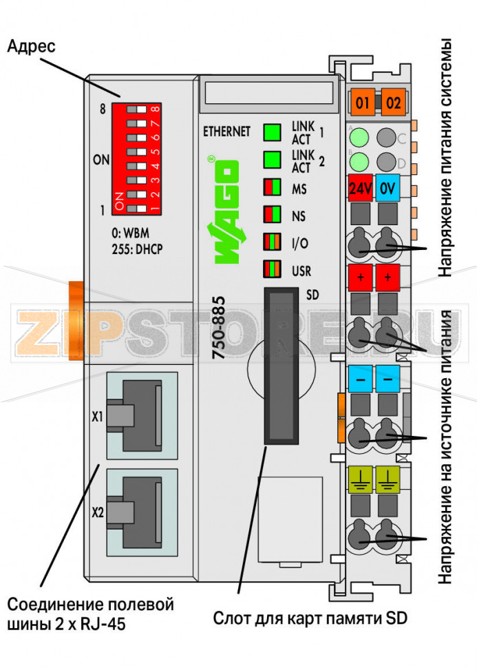 Контроллер ETHERNET; 3-е поколение; Слот для карт памяти SD; Дублирование передачи информации; светло-серые Wago 750-885 