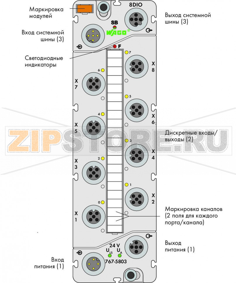 767 Series  I/O System 8-канальный дискретный вход/выход; тока; 0,5 А; 8 x M12; светло-серые Wago 767-5803 Краткое описание:этот модуль дискретного ввода-вывода принимает двоичные сигналы от переключателей, датчиков и бесконтактных переключателей (BERO)*. Модуль также управляет такими исполнительными механизмами, как электромагнитные клапаны, контакторы постоянного тока, индикаторы.* Не относится к 767-5803/000-800Особенности:? - 8 дискретных вводов-выводов, 24 В пост.тока / 0,5 АВвод-вывод, с возможностью параметризации (поканально)Доступна диагностика (поканально/помодульно)С возможностью параметризации (режим работы, включая счетчик, фильтр, инверсию, стратегию подстановки значения, подстановочное значение, ручной режим, интерактивное моделирование и диагностику).Комплектация:1 маркер WMB, оранжевый1 маркировочная полоса2 защитные крышки M12...