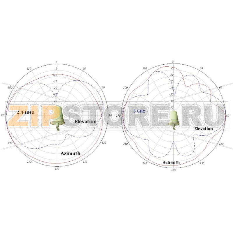 Антенна 2.4/5.85 ГГц, Wi-Fi Cisco AIR-ANT2544V4M-R= 