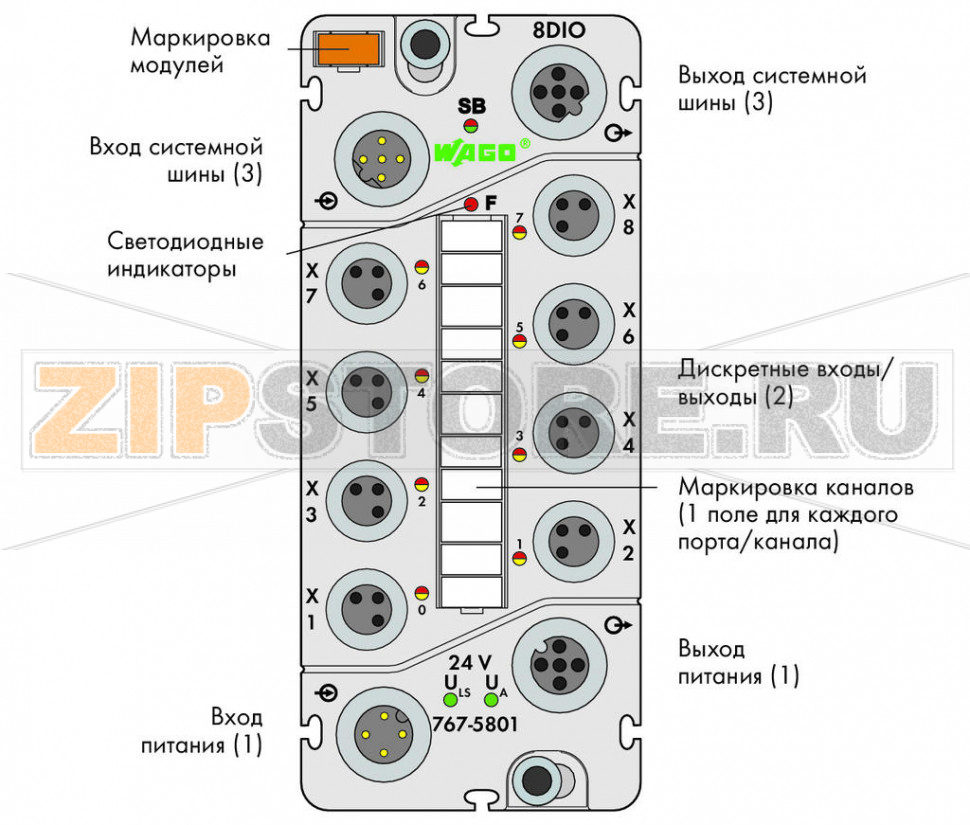 767 Series  I/O System 8-канальный дискретный вход/выход; тока; 0,5 А; 8 x M8; - Wago 767-5801 Краткое описание:этот модуль дискретного ввода-вывода принимает двоичные сигналы от переключателей, датчиков и бесконтактных переключателей (BERO)*. Модуль также управляет такими исполнительными механизмами, как электромагнитные клапаны, контакторы постоянного тока, индикаторы. * Не относится к 767-5801/000-800Особенности:? - 8 дискретных вводов-выводов, 24 В пост.тока / 0,5 АВвод-вывод, с возможностью параметризации (поканально)Доступна диагностика (поканально/помодульно)С возможностью параметризации (режим работы, включая счетчик, фильтр, инверсию, стратегию подстановки значения, подстановочное значение, ручной режим, интерактивное моделирование и диагностику).Комплектация:1 маркер WMB, оранжевый1 маркировочная полоса2 защитные крышки M8...