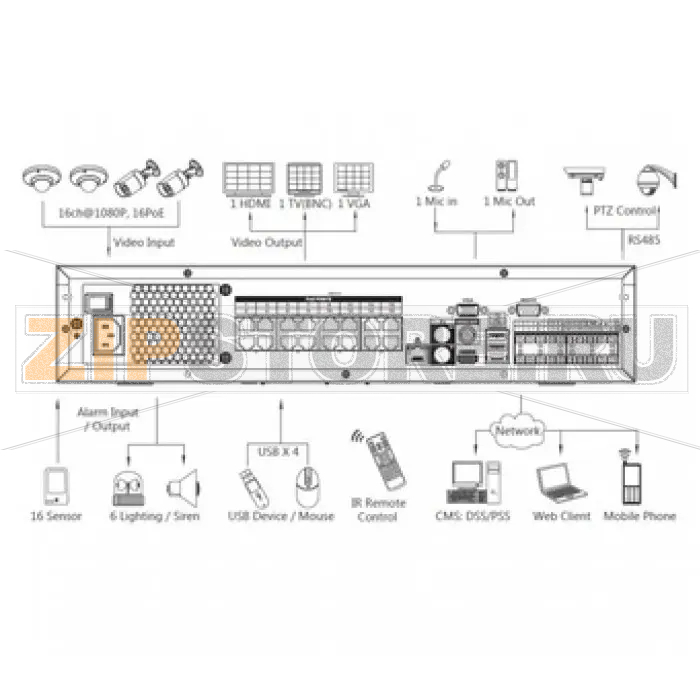 IP-видеорегистратор Dahua NVR7816-16P 