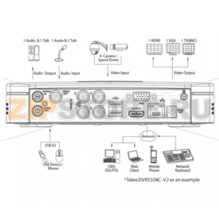 Видеорегистратор Dahua DVR-5108С-B 