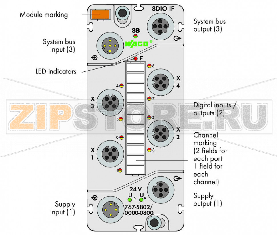 767 Series  I/O System 8-канальный дискретный вход/выход; тока; 0,5 А; Защита от помех; 4 x M12, два выхода на соединитель; светло-серые Wago 767-5802/000-800 Краткое описание:этот модуль дискретного ввода-вывода принимает двоичные сигналы от переключателей, датчиков и бесконтактных переключателей (BERO). Модуль также управляет такими исполнительными механизмами, как электромагнитные клапаны, контакторы постоянного тока, индикаторы.Характеристики:- 8 дискретных вводов-выводов, 24 В пост.тока / 0,5 А? Ввод-вывод, канал с возможностью параметризации- С возможностью диагностирования (поканально/помодульно)- С возможностью параметризации (режим работы, включая счетчик, фильтр, инверсию, стратегию подстановки значения, подстановочное значение, ручной режим, интерактивное моделирование и диагностику).Комплектация:1 маркер WMB, оранжевый1 маркировочная полоса2 защитные крышки M12...
