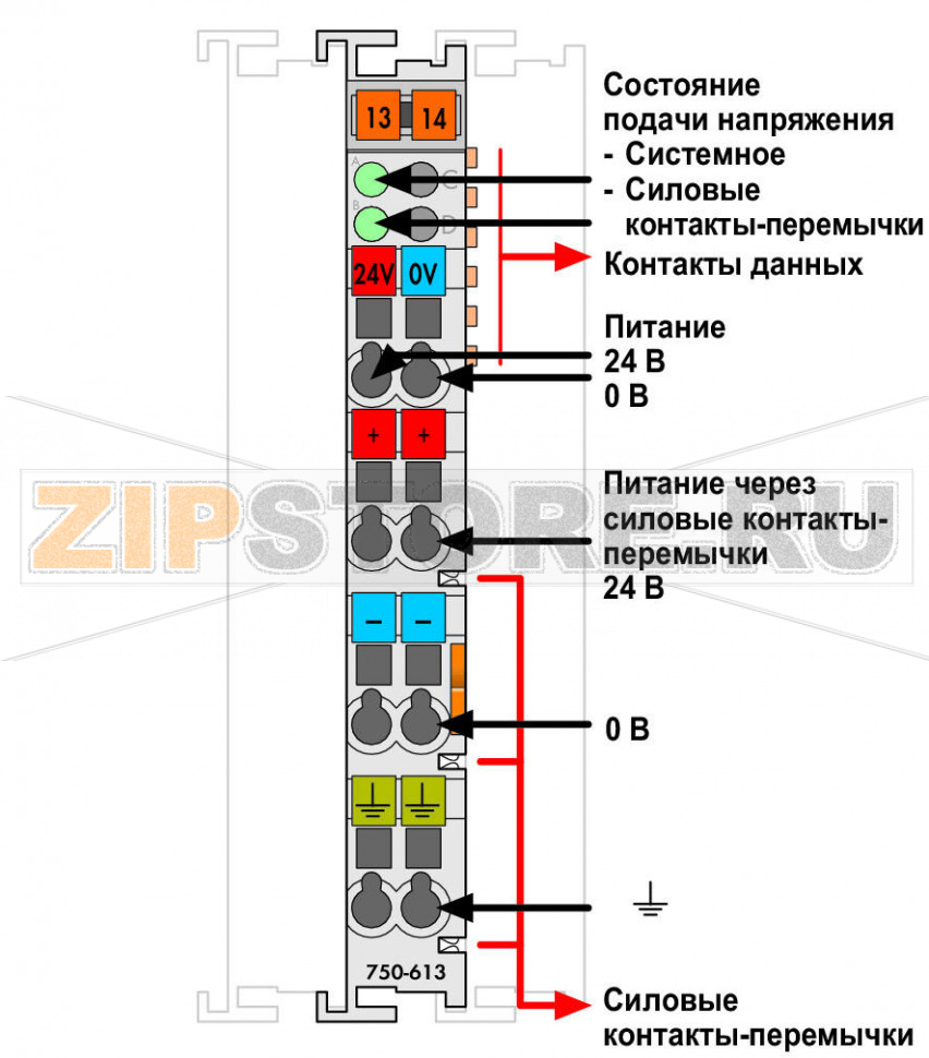 Питание системы; тока; светло-серые Wago 750-613 