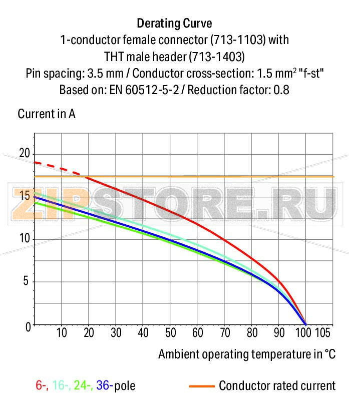 MCS MINI HD Вилка под пайку THR, 2-рядн.; 0.8 x 0.8 mm solder pin; прямые; 100% защита от неправильного подсоединения; Шаг контактов 3,5 мм; 2 x 12-полюсов; черные Wago 713-1412/105-000 Вилки для пайки оплавлением припоя для поверхностного монтажаРазделенные разъемы выводов предотвращают повреждения и обеспечивают вилкам защиту от касания в неподсоединенном состоянии100% защита от неправильного подсоединенияВозможны варианты кодировки...