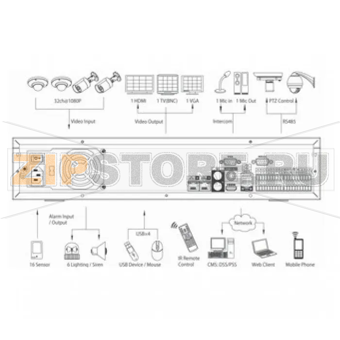 IP-видеорегистратор Dahua NVR7864 