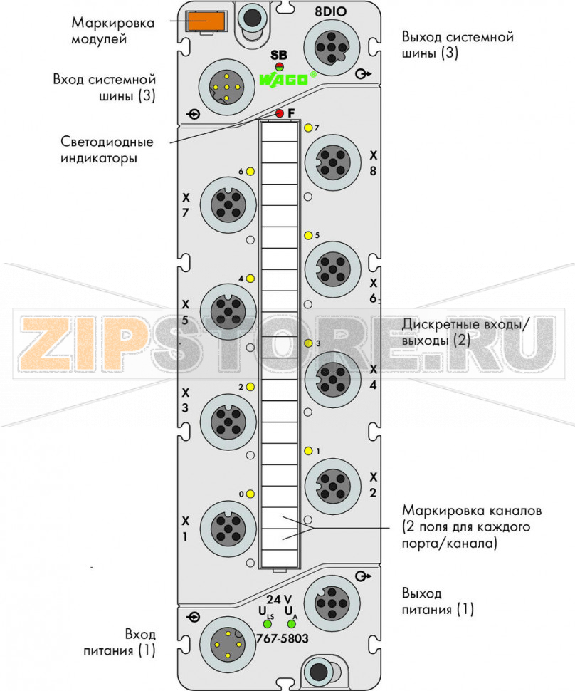 767 Series  I/O System 8-канальный дискретный вход/выход; тока; 0,5 А; Защита от помех; 8 x M12; светло-серые Wago 767-5803/000-800 Краткое описание:этот модуль дискретного ввода-вывода принимает двоичные сигналы от переключателей, датчиков и бесконтактных переключателей (BERO). Модуль также управляет такими исполнительными механизмами, как электромагнитные клапаны, контакторы постоянного тока, индикаторы.Характеристики:- 8 дискретных вводов-выводов, 24 В пост.тока / 0,5 А? Ввод-вывод, канал с возможностью параметризации- С возможностью диагностирования (поканально/помодульно)- С возможностью параметризации (режим работы, включая счетчик, фильтр, инверсию, стратегию подстановки значения, ручной режим, интерактивное моделирование и диагностику).Комплектация:1 маркер WMB, оранжевый1 маркировочная полоса2 защитные крышки M12...