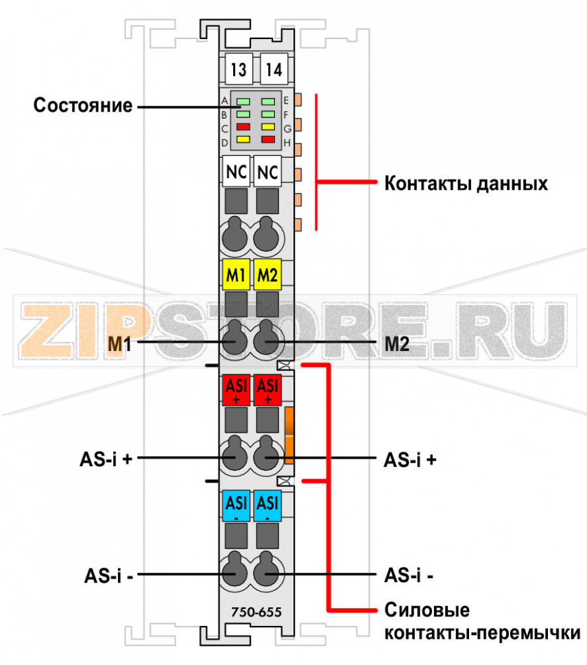 Мастер AS-интерфейса; светло-серые Wago 750-655 Управляющий модуль AS?I 750?655 подключает системы AS-интерфейса к полевой шине более высокого уровня.Модуль выступает как управляющее устройство для AS-интерфейса и как подчиненное устройство для полевой шины.Управляющий модуль AS?I 75x?655 является согласно спецификации AS-интерфейса версии 3.0 управляющим устройством М4. Это значит следующее:Может быть подключено до 62 подчиненных устройств AS-интерфейса на линию AS?IПередача аналоговых сигналов интегрирована в управляющие устройстваПоддержка профиля подчиненного устройства соответствует версии 3.0Реализованы комбинированные типы транзакций 1 - 5 и службы ациклического чтения/записи....