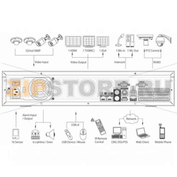 IP-видеорегистратор Dahua DHI-NVR7864 