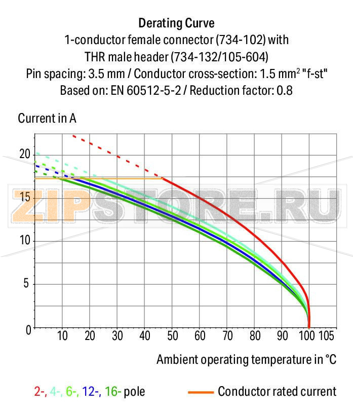 MCS MINI Вилка под пайку THR; 1.0 x 1.0 mm solder pin; прямые; 100% защита от неправильного подсоединения; Шаг контактов 3,5 мм; 5-пол.; черные Wago 734-135/105-604 Вилки для пайки оплавлением припоя для поверхностного монтажаДоступны в ленте на бобине для автоматической сборкиОптимальная теплопроницаемость благодаря дизайну корпуса контакта обеспечивает более низкие температуры пайки100% защита от неправильного подсоединенияВозможны варианты кодировки...