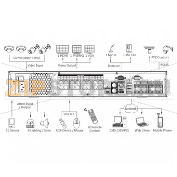 IP-видеорегистратор Dahua NVR7464-16P 