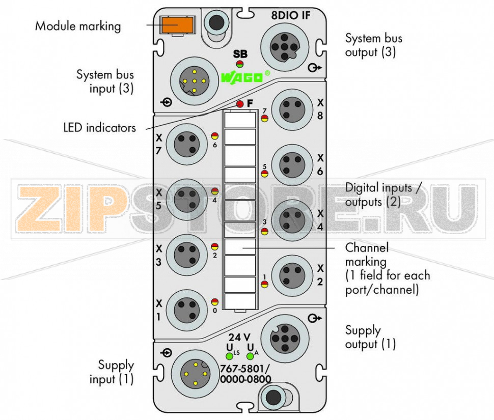 767 Series  I/O System 8-канальный дискретный вход/выход; тока; 0,5 А; Защита от помех; 8 x M8; светло-серые Wago 767-5801/000-800 Краткое описание:этот модуль дискретного ввода-вывода принимает двоичные сигналы от переключателей, датчиков и бесконтактных переключателей (BERO). Модуль также управляет такими исполнительными механизмами, как электромагнитные клапаны, контакторы постоянного тока, индикаторы. Характеристики:- 8 дискретных вводов-выводов, 24 В пост.тока / 0,5 А? Ввод-вывод, канал с возможностью параметризации- С возможностью диагностирования (поканально/помодульно)- С возможностью параметризации (режим работы, включая счетчик, фильтр, инверсию, стратегию подстановки значения, подстановочное значение, ручной режим, интерактивное моделирование и диагностику).Комплектация:1 маркер WMB, оранжевый1 маркировочная полоса2 защитные крышки M8...