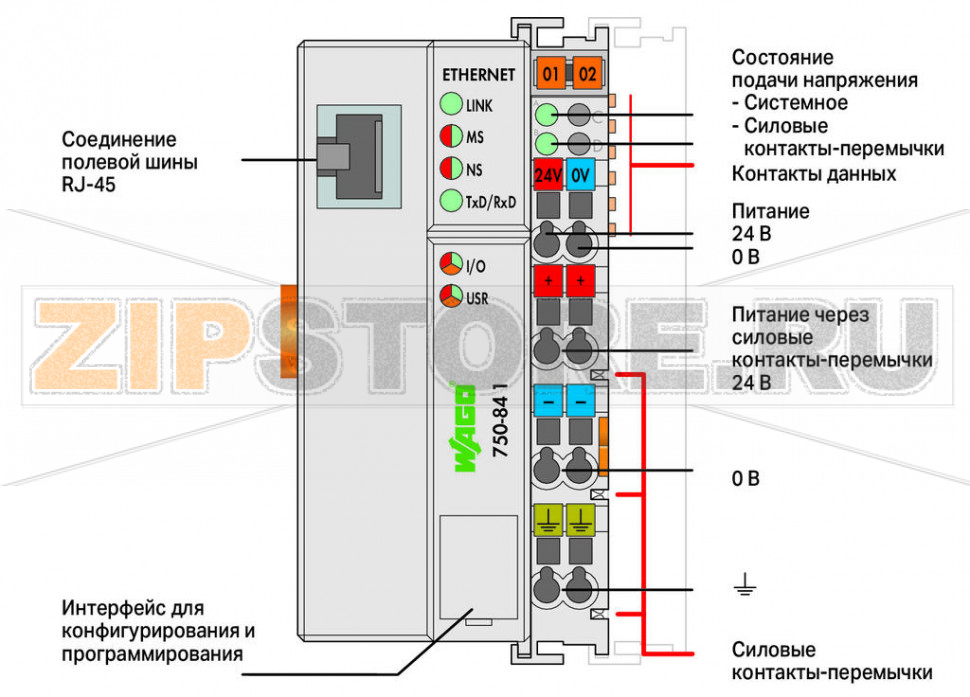 Контроллер ETHERNET; светло-серые Wago 750-841 