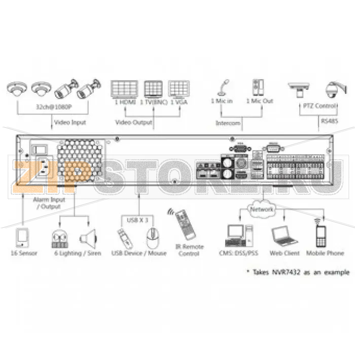 IP-видеорегистратор Dahua NVR7464 