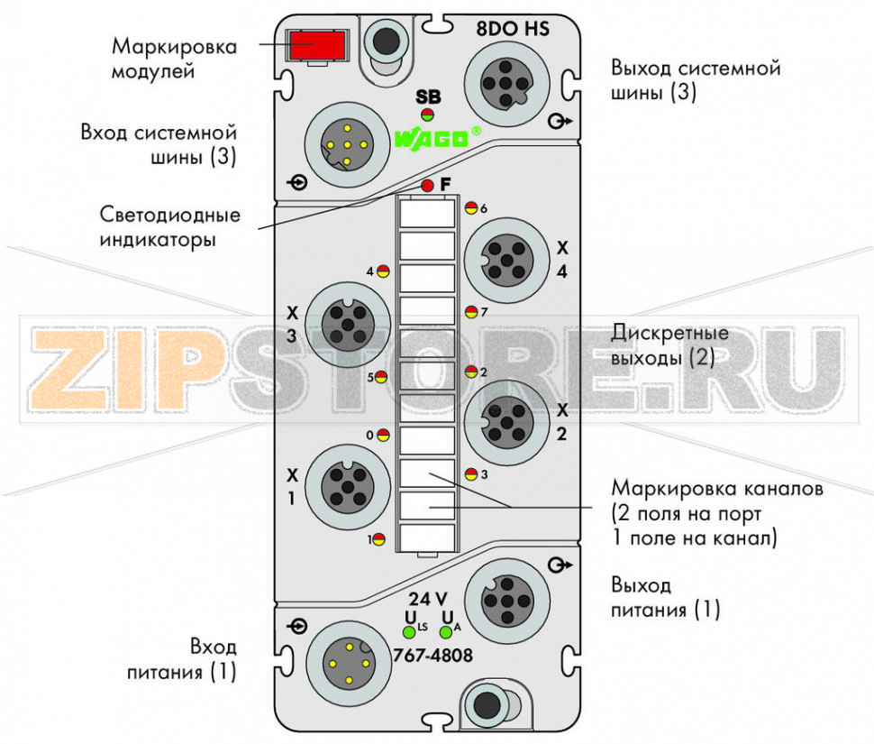 767 Series  I/O System 8-канальный дискретный выход; тока; 0,1 А; Высокоскоростные; 4 x M12, два выхода на соединитель; - Wago 767-4808 Краткое описание:Этот модуль дискретного вывода передает сигналы от исполнительных устройств с малым временем отклика. Модуль 767-4808 оснащен высокоскоростными выводами, что делает его идеальным выбором для использованиям в высокоскоростных шинных системах на базе ETHERNET (напр., sercos).Особенности:? 8 дискретных выводов, 24 В пост.тока / 0,1 АПолное время цикла реакции системы (аппаратная часть) макс. 0,5 мксДоступна диагностика (поканально/помодульно)С возможностью параметрирования (инверсия, стратегия подстановки значения, подстановочное значение, ручной режим, интерактивное моделирование и диагностика)Комплектация:1 маркер WMB, красный1 маркировочная полоса2 защитные крышки M12...