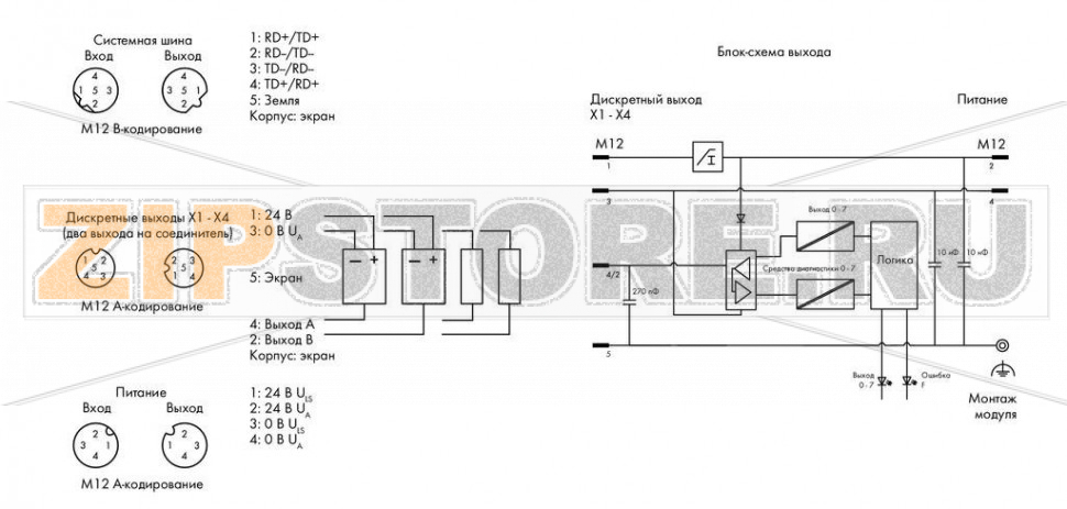 767 Series  I/O System 8-канальный дискретный выход; тока; 0,1 А; Высокоскоростные; 4 x M12, два выхода на соединитель; - Wago 767-4808 Краткое описание:Этот модуль дискретного вывода передает сигналы от исполнительных устройств с малым временем отклика. Модуль 767-4808 оснащен высокоскоростными выводами, что делает его идеальным выбором для использованиям в высокоскоростных шинных системах на базе ETHERNET (напр., sercos).Особенности:? 8 дискретных выводов, 24 В пост.тока / 0,1 АПолное время цикла реакции системы (аппаратная часть) макс. 0,5 мксДоступна диагностика (поканально/помодульно)С возможностью параметрирования (инверсия, стратегия подстановки значения, подстановочное значение, ручной режим, интерактивное моделирование и диагностика)Комплектация:1 маркер WMB, красный1 маркировочная полоса2 защитные крышки M12...