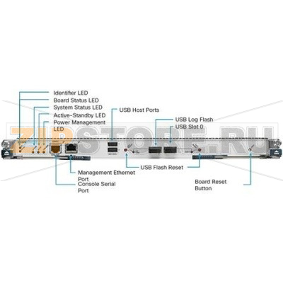 Модуль супервизора Cisco N7K-SUP2= 