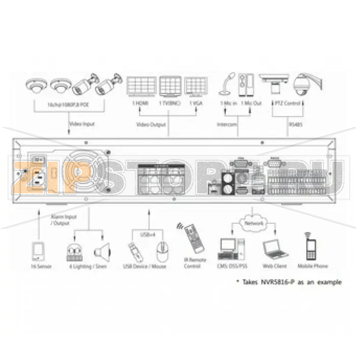 IP-видеорегистратор Dahua NVR5832-P 