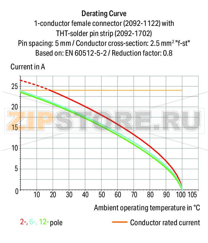 Solder pin strip; 1.4 mm O solder pin; straight; Pin spacing 5 mm; 7-pole; black Wago 2092-1707 Lotstiftleisten mit geraden und abgewinkelten Lotstiften fur rechtwinklige und parallele Steckrichtung zur LeiterplattePolverlustfreies Aneinanderreihen von mehreren Federleisten in einer Lotstiftleiste zur Trennung von Funktionen moglich...