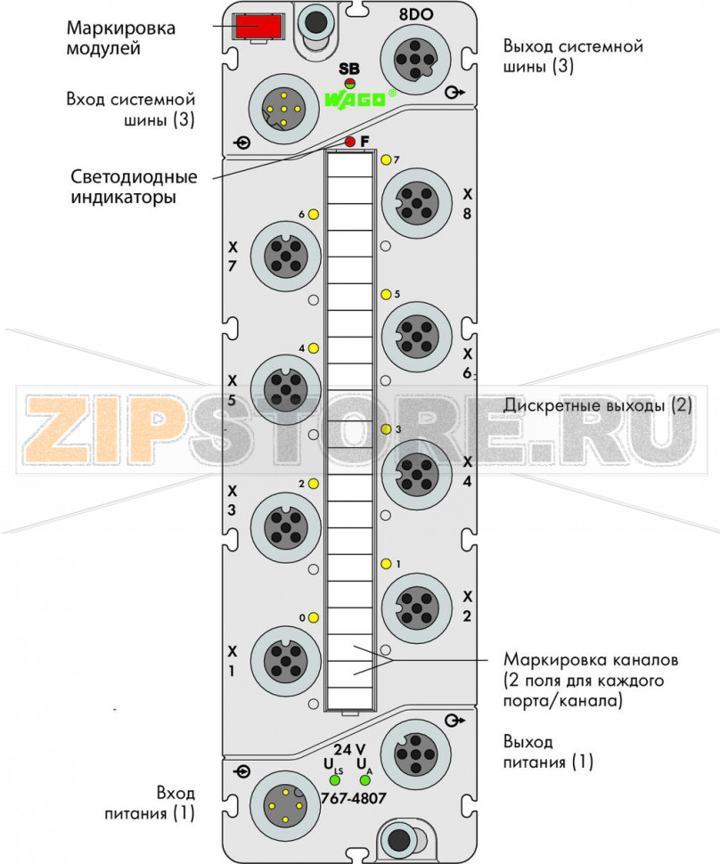 767 Series  I/O System 8-канальный дискретный выход; тока; 0,5 А; 8 x M12; светло-серые Wago 767-4807 Краткое описание:Дискретный модуль вывода для управления исполнительными механизмами (например, магнитными клапанами, контакторами постоянного тока, индикаторами).Особенности:? - 8 дискретных выводов, 24 В пост.тока / 0,5 А? Возможность выполнения диагностики (поканально)- С возможностью параметризации (инверсия, стратегия подстановки значения, ручной режим, интерактивное моделирование и диагностика)Комплектация:1 маркер WMB, красный1 маркировочная полоса2 защитные крышки M12...