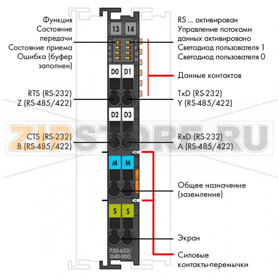 Интерфейс RS-232/-485; Extreme; темно-серые Wago 750-652/040-000 