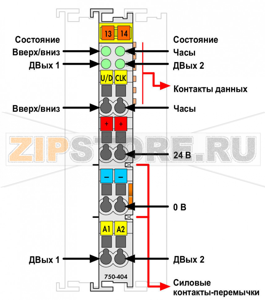 Прямой/вычитающий счетчик; светло-серые Wago 750-404 Реверсивный счетчик подсчитывает двоичные импульсы 24 В пост. тока и затем передает эти данные на полевую шину.Реверсивный вход позволяет вести как прямой, так и обратный счет.Дискретные выходы ДВых 1 и ДВых 2 могут быть установлены с помощью управляющего байта.Счетчик может быть установлен или сброшен с помощью управляющего байта.Также возможна блокировка счетчика.Отличающиеся технические данные для 750-404/000-003Ошибка измерения Ошибка измерения Отличающиеся технические данные для 750-404/000-005Скорость переключения, макс.: 5 кГцМощность счетчика: 2 х 16 битВнутренняя битовая ширина: 2 х 16 бит данных...