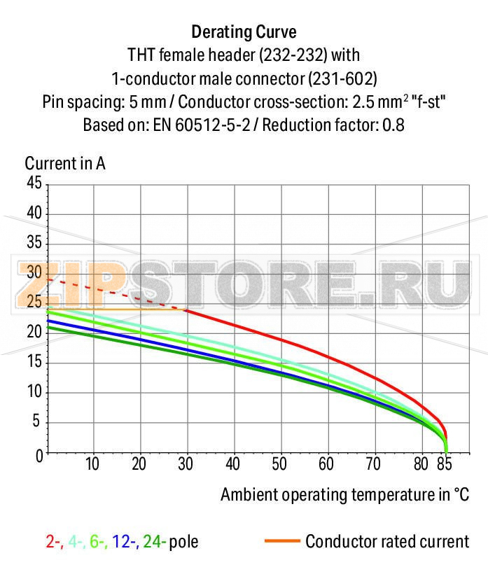 MCS MIDI Classic Розетка под пайку THT; 0.6 x 1.0 mm solder pin; прямые; зажимное кольцо; Шаг контактов 5 мм; 19-пол.; серые Wago 232-149/031-000 Встроенные тестовые порты для тестовых штекеров O 2 ммДля соединений "провод-провод" и "плата-провод"Выходы под печатные платы с защитой от касанияЛегко идентифицируемые входы и выходы печатной платыВозможны варианты кодировки...